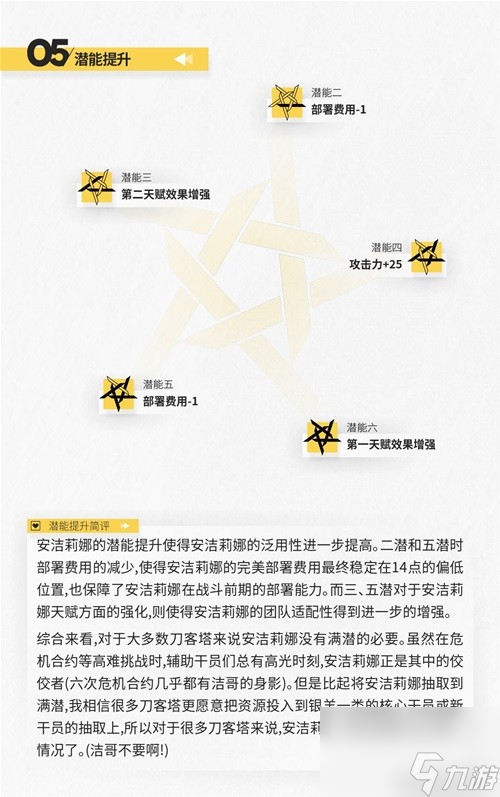 明日方舟辅助干员安洁莉娜测评 安洁莉娜值得培养吗