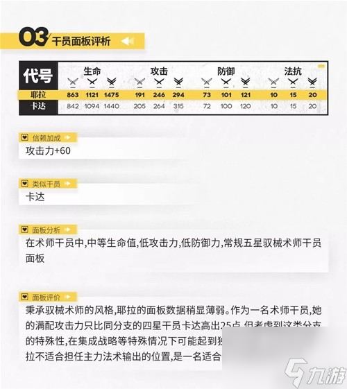 《明日方舟》术士干员喀兰测评 喀兰值得培养吗