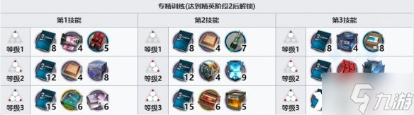 《明日方舟》伊内丝精二技能专精需要哪些材料?伊内丝精二技能专精需求材料