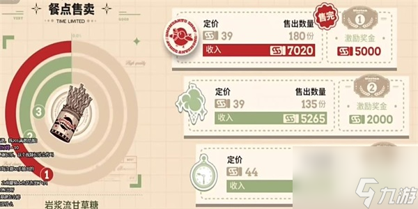 《明日方舟》雪雉的小店攻略