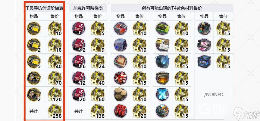 明日方舟换寻访一共需要多少黄票