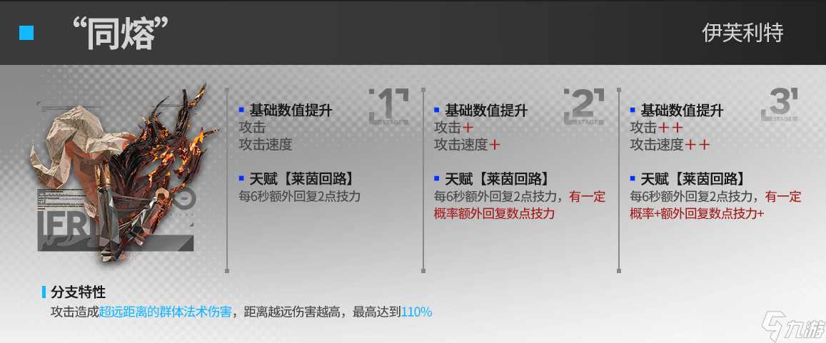 明日方舟轰击术士模组怎么样 明日方舟轰击术士模组强度分析
