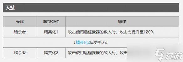 明日方舟守林人干员属性怎么样?守林人干员属性图文分析