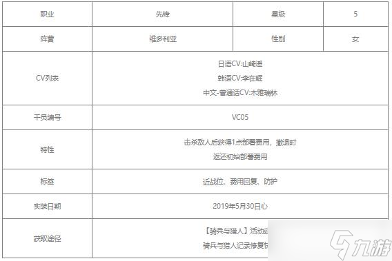 明日方舟格拉尼值得练吗