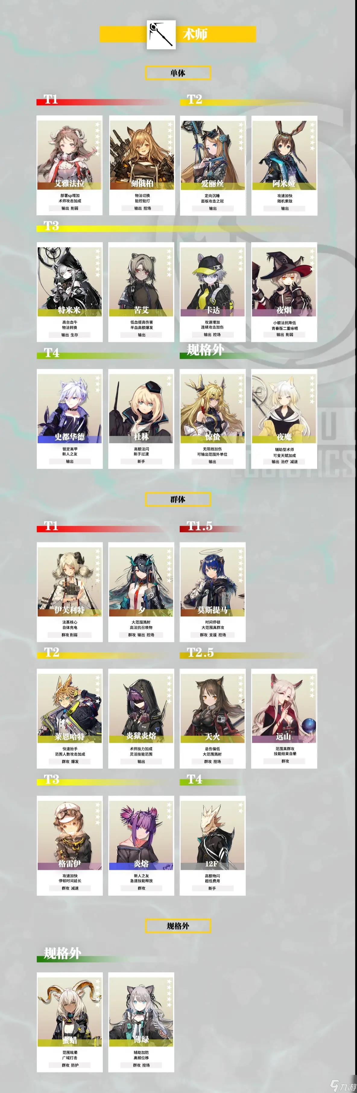 《明日方舟》干员强度排行榜2023版