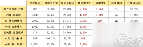 明日方舟狙击干员寒芒克洛丝测评 寒芒克洛丝值得培养吗