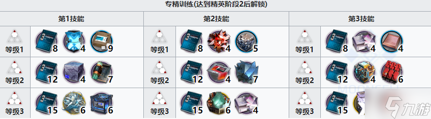 《明日方舟》六星近卫干员重岳精二需要哪些材料?六星近卫干员重岳精二材料