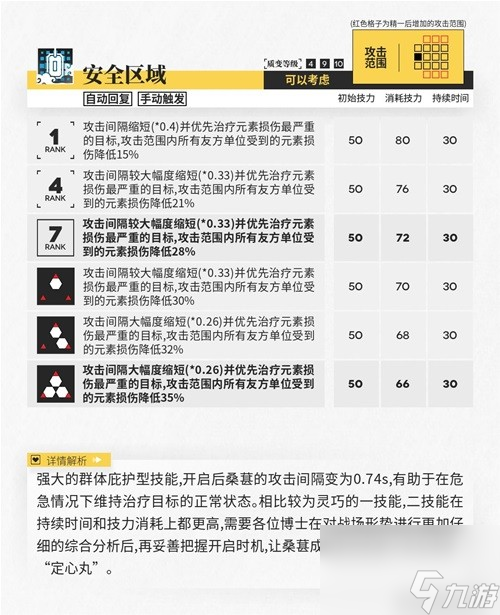 《明日方舟》医疗干员桑葚测评 桑葚之的培养吗