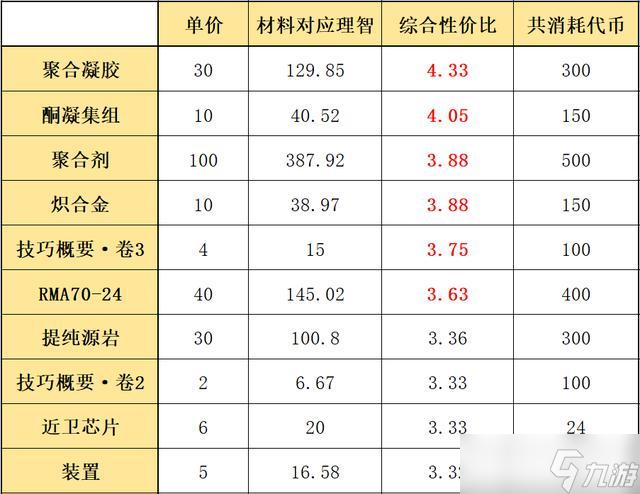 明日方舟生于黑夜攻略，明日方舟生于黑夜奖励一览