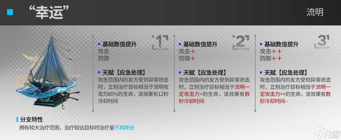 明日方舟六星抵抗奶流明第二模组效果 明日方舟六星抵抗奶流明第二模组强度怎么样