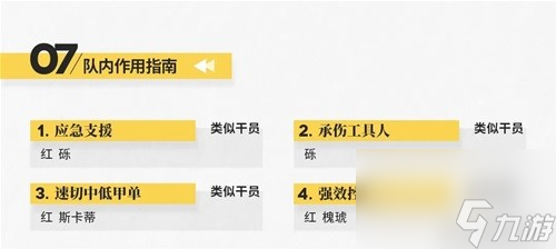 《明日方舟》特种干员傀影测评 傀影值得培养吗