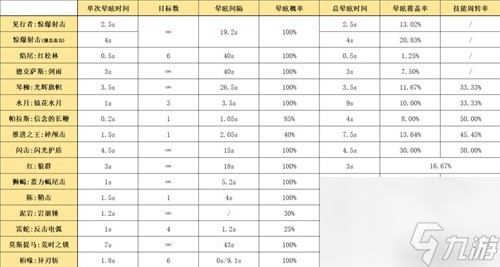 明日方舟特种干员见证者测评 见证者值得培养吗