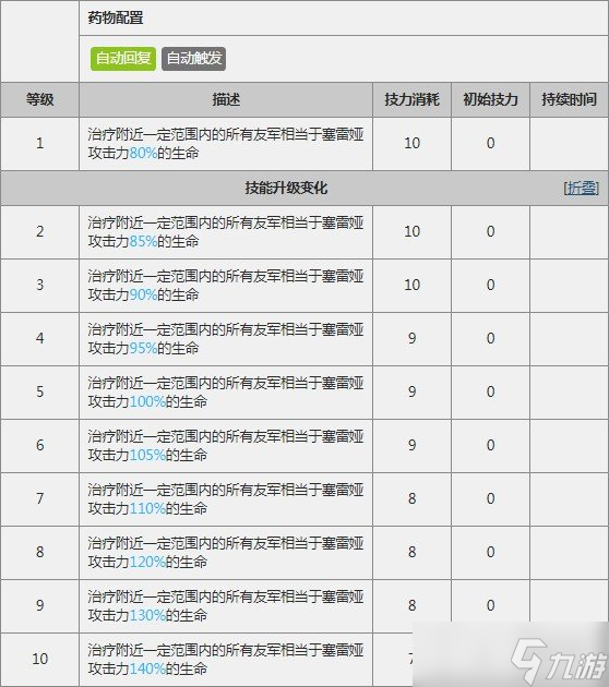 明日方舟干员赛雷娅属性怎么样？_赛雷娅数据评测图文详解