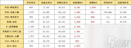 《明日方舟》术士干员异客测评 异客值得培养吗