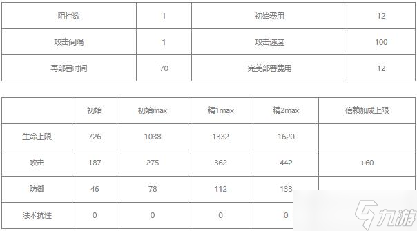 明日方舟夜半值得养吗