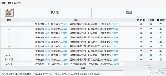 《明日方舟》麒麟夜刀1技能伤害怎么样 麒麟夜刀1技能伤害介绍