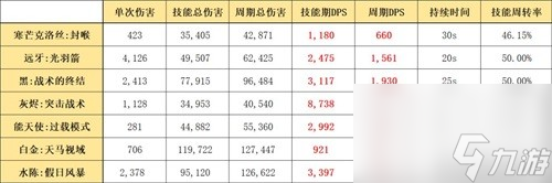 明日方舟狙击干员寒芒克洛丝测评 寒芒克洛丝值得培养吗