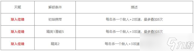 明日方舟羽毛笔值得练吗