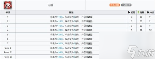 明日方舟狙击干员寒芒克洛丝测评 寒芒克洛丝值得培养吗