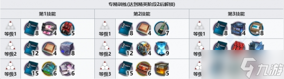 《明日方舟》伊内丝精二材料一览