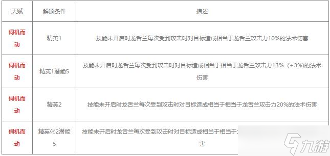 明日方舟龙舌兰值得练吗