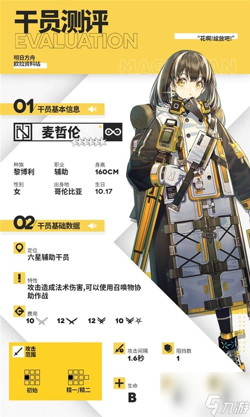 明日方舟辅助干员麦哲伦测评 麦哲伦值得培养吗