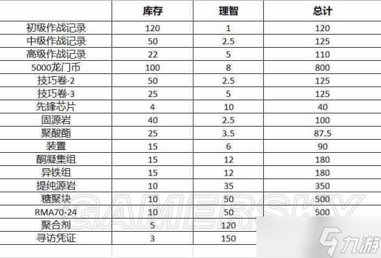 明日方舟猎人币怎么用呢?猎人币理智兑换性价比分析