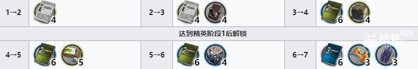 明日方舟铎铃技能专精材料一览