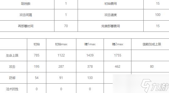 明日方舟伺夜值得练吗
