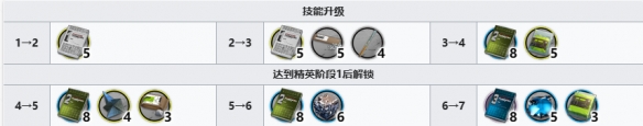 《明日方舟》伊内丝精二技能专精需要哪些材料?伊内丝精二技能专精需求材料