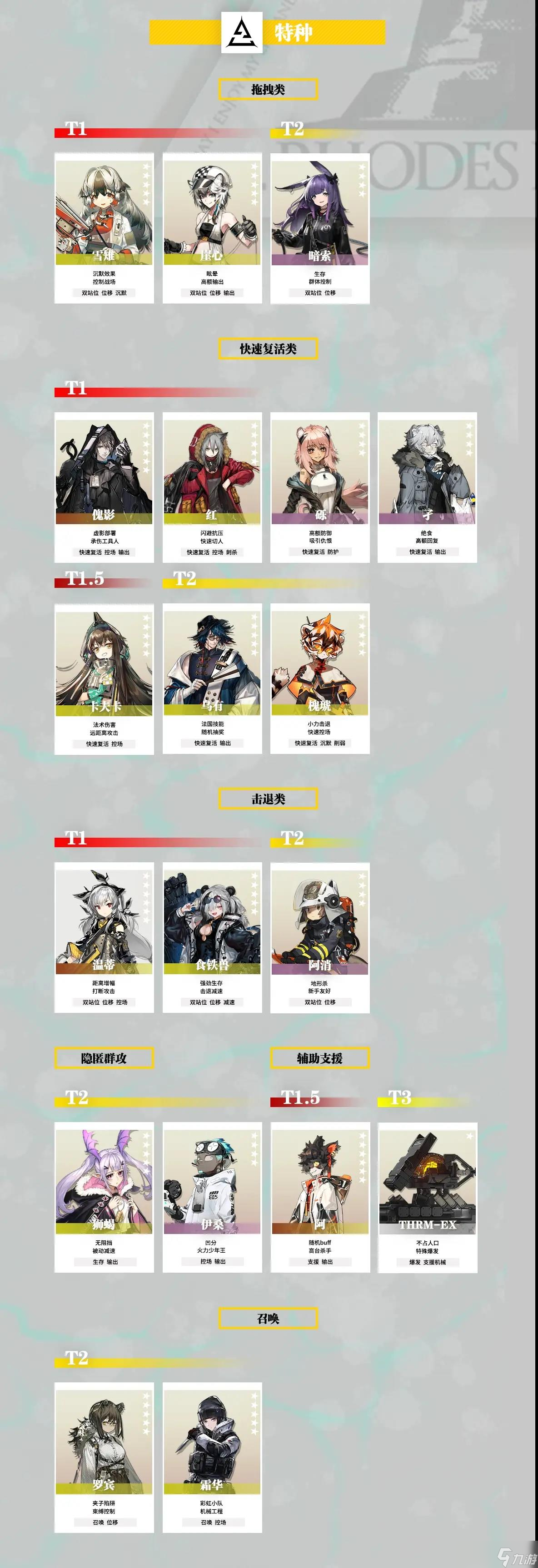 《明日方舟》干员强度排行榜2023版