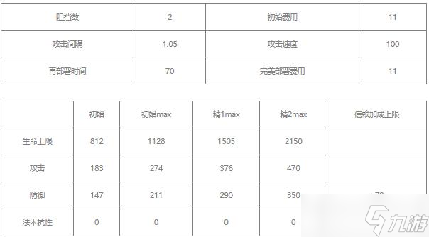 明日方舟凛冬值得培养吗