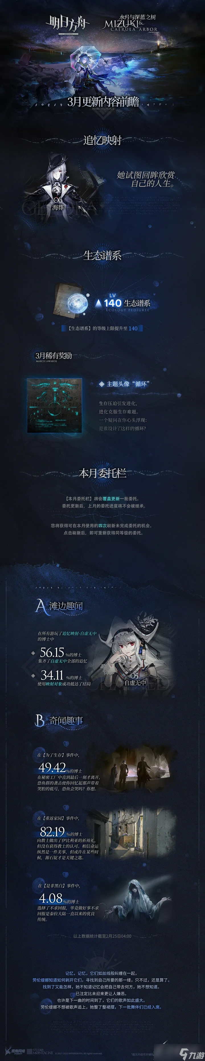 明日方舟水月肉鸽3月更新了什么内容