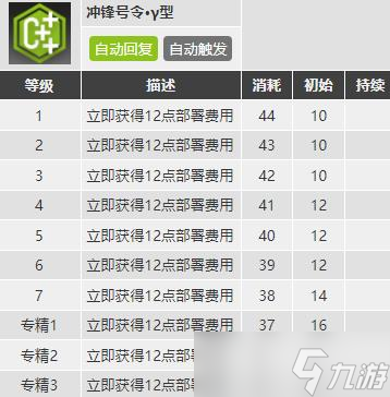 明日方舟推进之王值得练吗