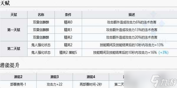 明日方舟麒麟x夜刀强度怎么样