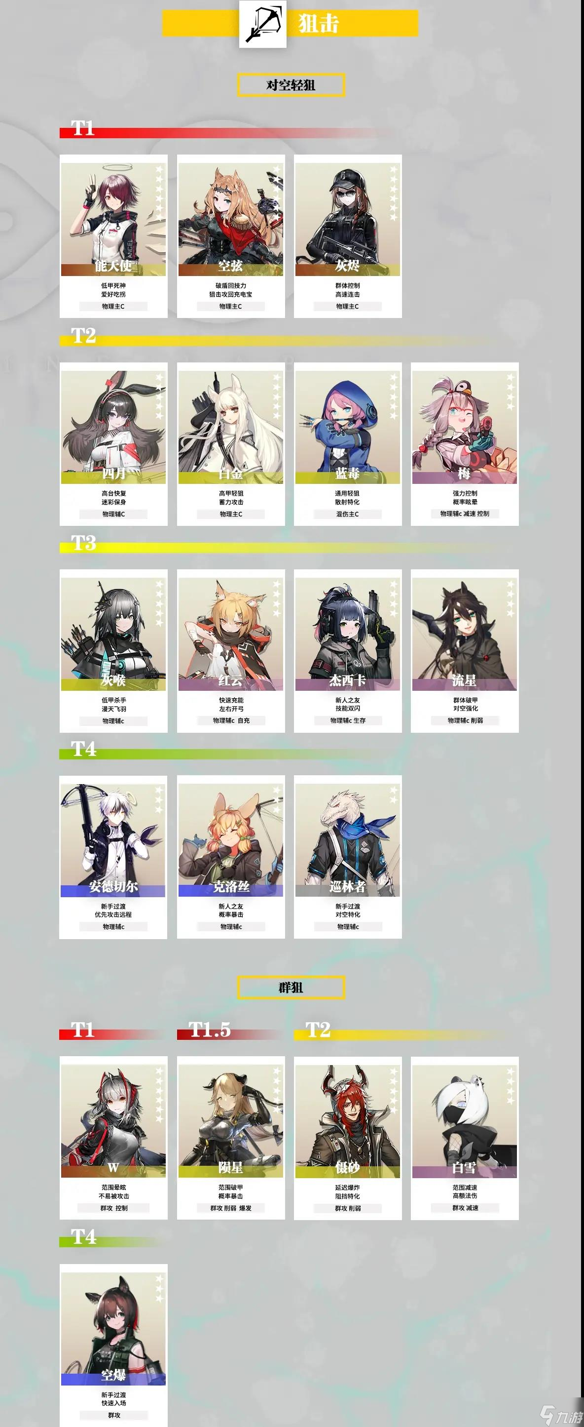 《明日方舟》干员强度排行榜2023版