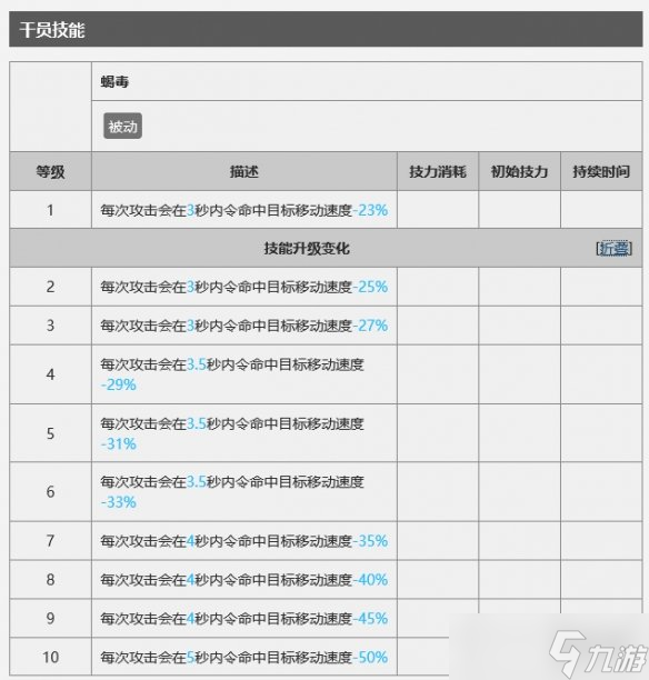 明日方舟狮蝎干员好用吗?狮蝎干员技能属性及使用方法分享