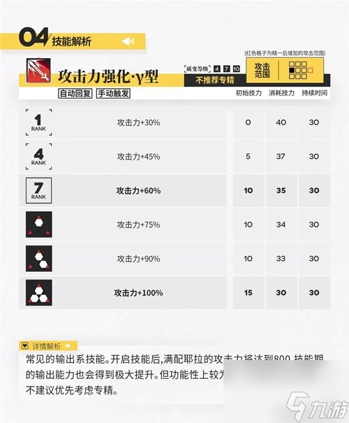 《明日方舟》术士干员喀兰测评 喀兰值得培养吗