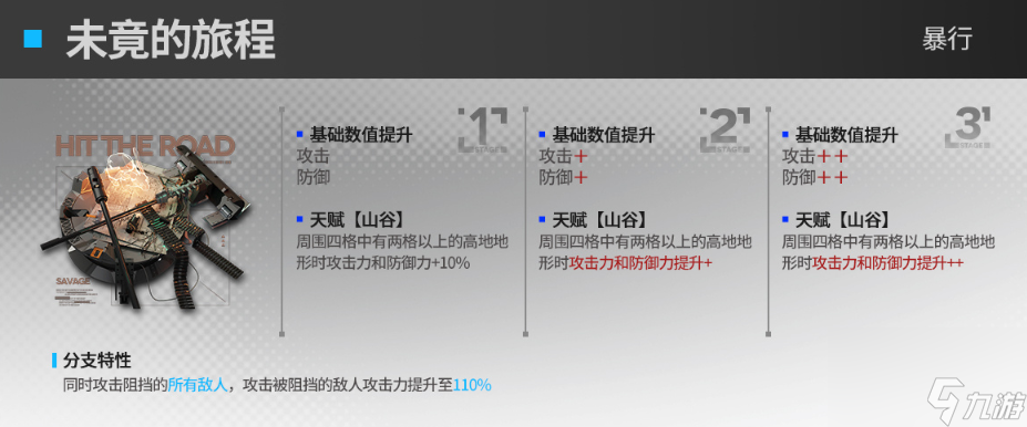 明日方舟群卫干员模组效果一览,明日方舟群卫干员模组效果怎么样
