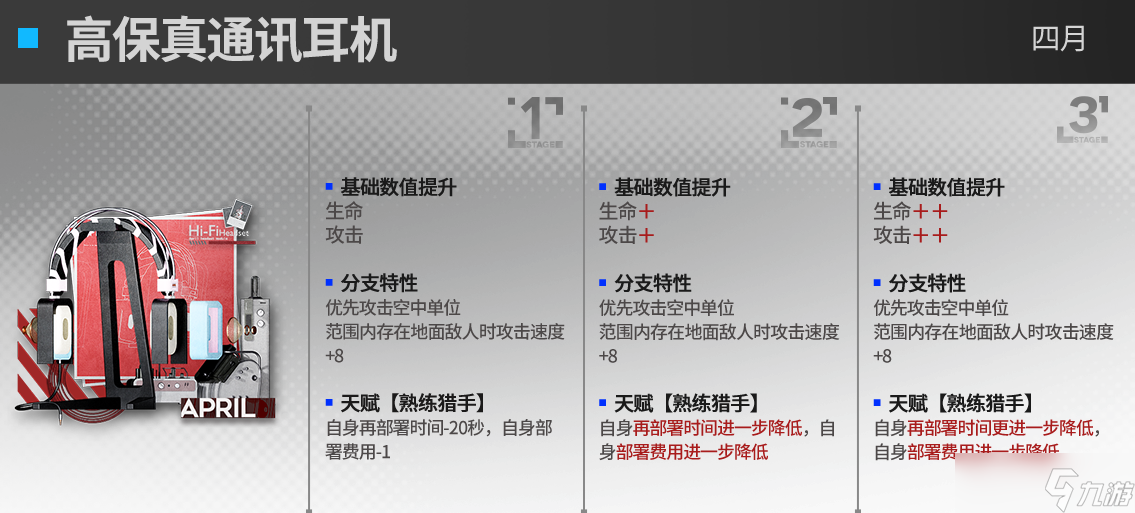 《明日方舟》四月升级模组效果一览
