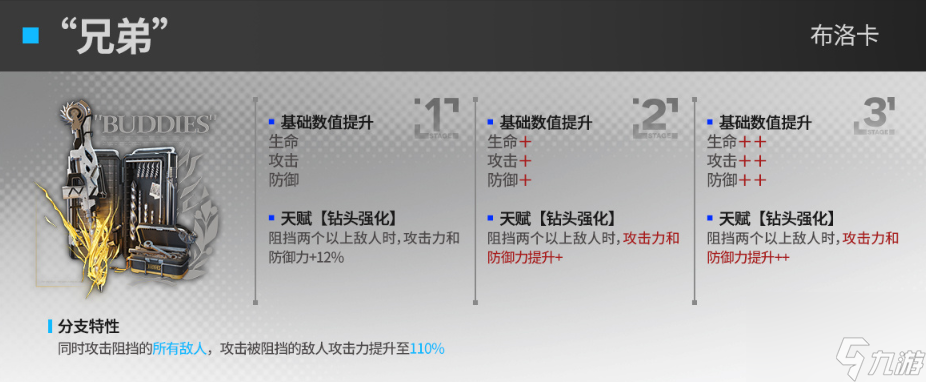 明日方舟群卫干员模组效果怎么样 明日方舟群卫干员模组效果一览