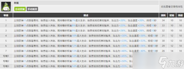 明日方舟夜半值得养吗