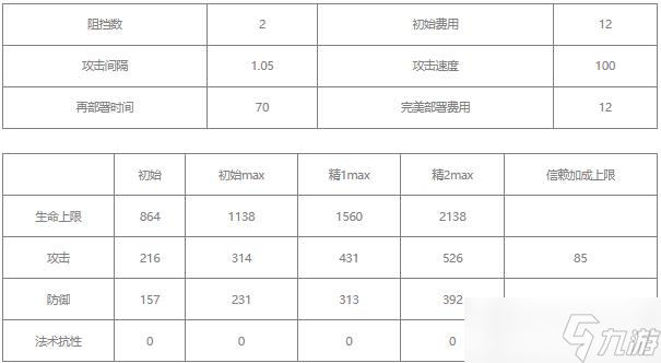 明日方舟焰尾值得培养吗