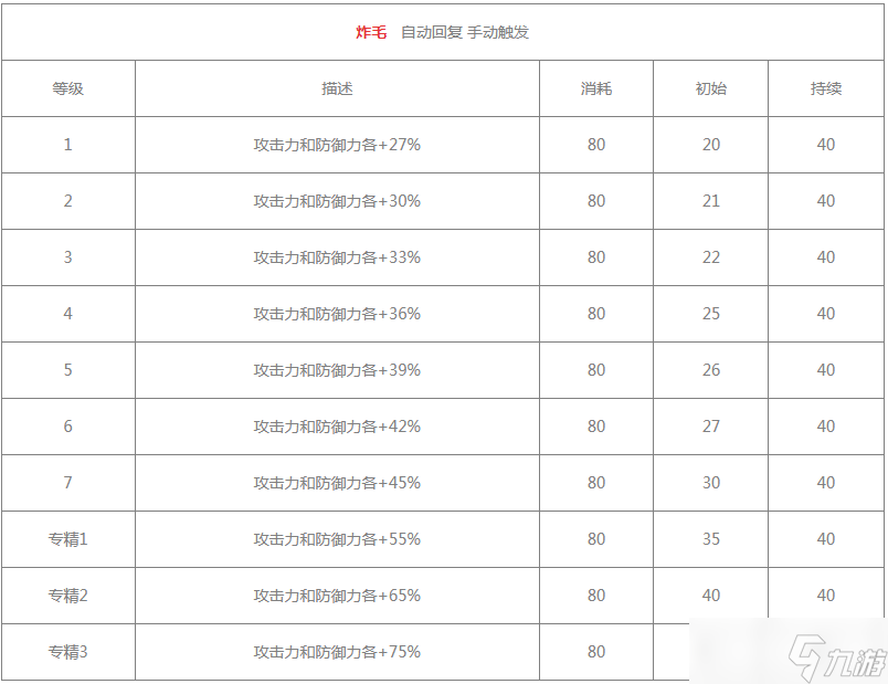 明日方舟慕斯值得练吗 明日方舟慕斯介绍