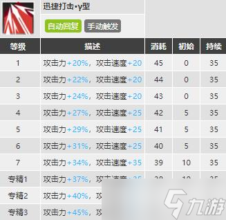 明日方舟风笛值得练吗