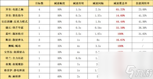 《明日方舟》术士干员异客测评 异客值得培养吗