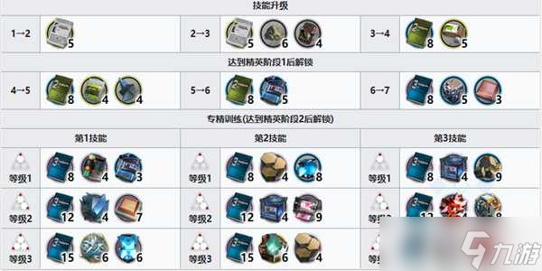 明日方舟麒麟x夜刀强度怎么样