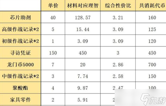 明日方舟生于黑夜攻略，明日方舟生于黑夜奖励一览
