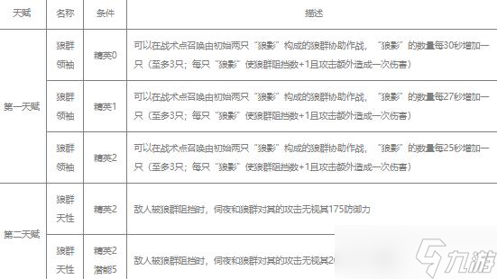 明日方舟伺夜值得练吗