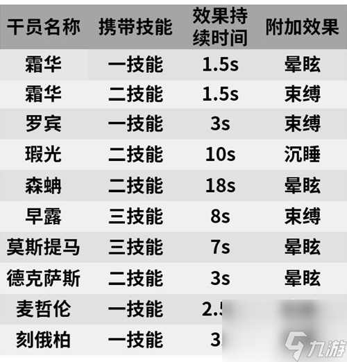 《明日方舟》特种干员霜华测评 霜华值得培养吗